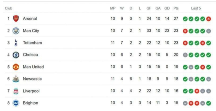 What is the most accurate football ranking at cakhiatv?
