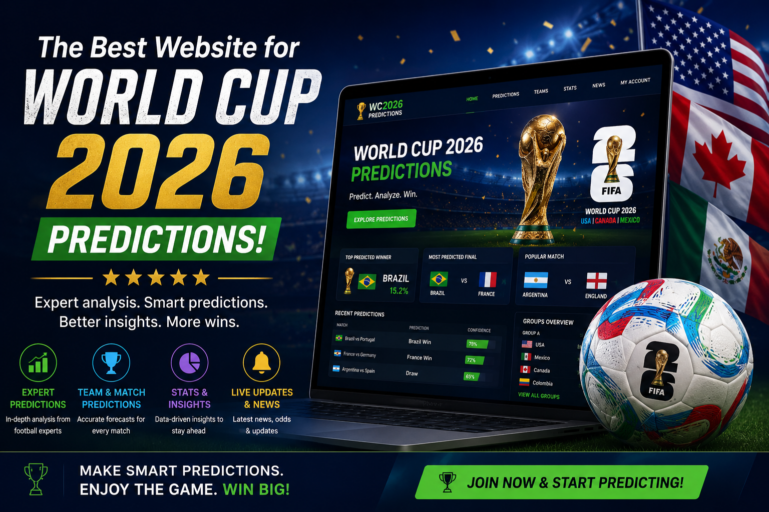 What Is the Best Website for World Cup 2026 Predic...