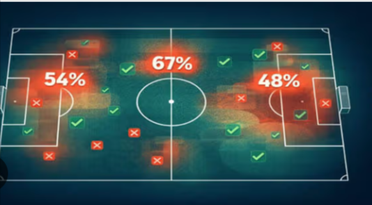 Top 3 Football Prediction Platforms That Use Accurate Football Statistics to Predict Match Outcomes